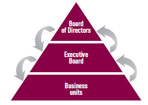 The Executive Board